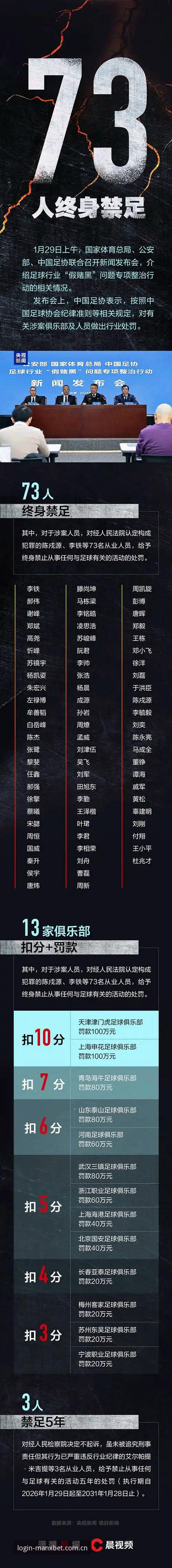 万博体育平台资讯核验专题：足协第三批禁足名单完整解读与操作教程