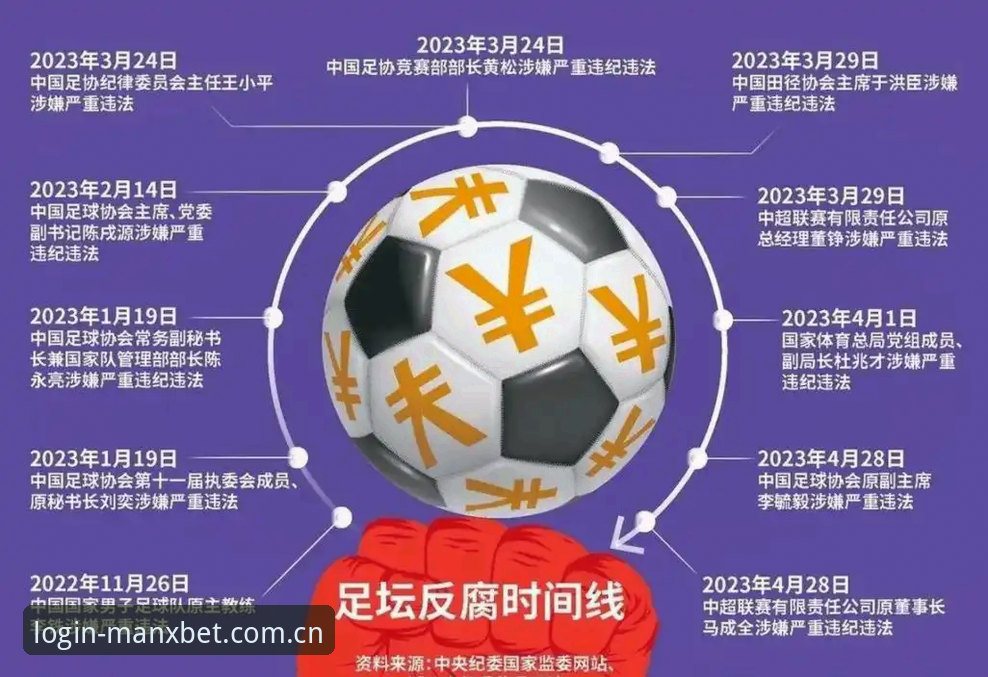 足球反腐风暴升级：从禁足名单看中国足球生态重构的实用指南