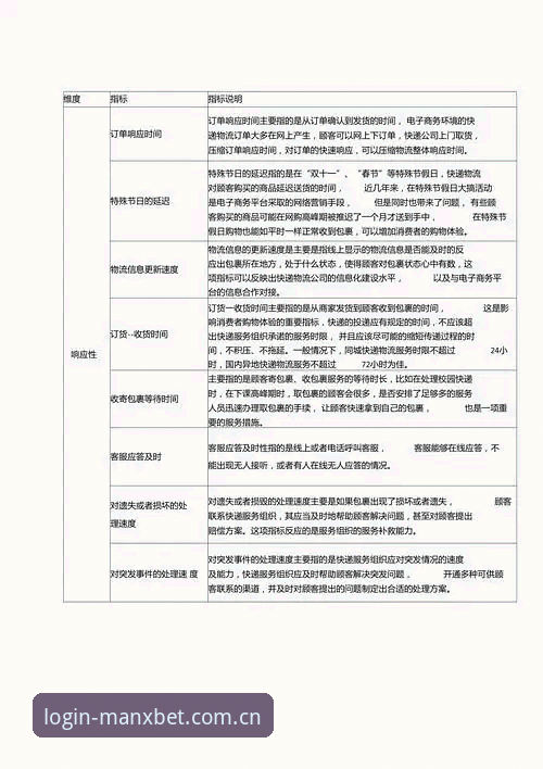 5个关键维度评测manxbet靠谱吗：技术视角下的万博体育平台深度分析
